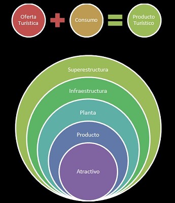 Diagrama de boullon