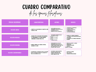 cuadro comparativo epocas filosoficas
