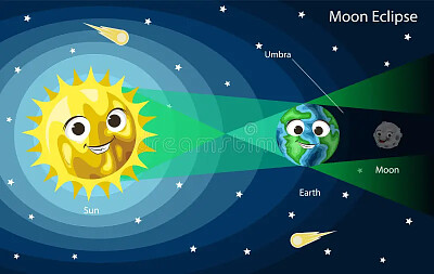 Observaremos un eclipse de Luna