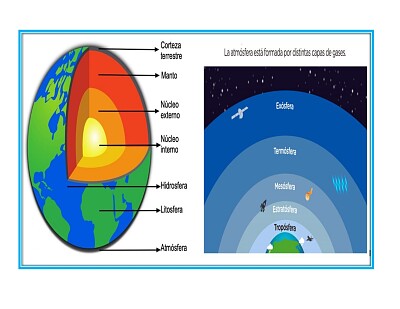 Capas internas y externas de la tierra