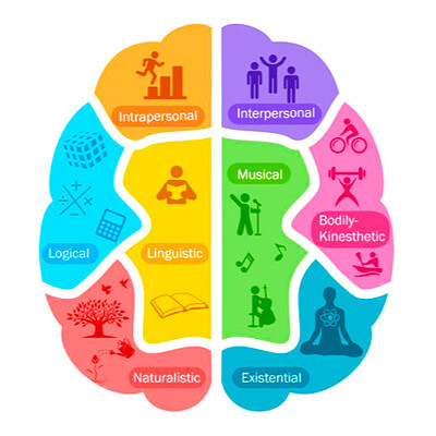 INTELIGENCIAS MULTIPLES