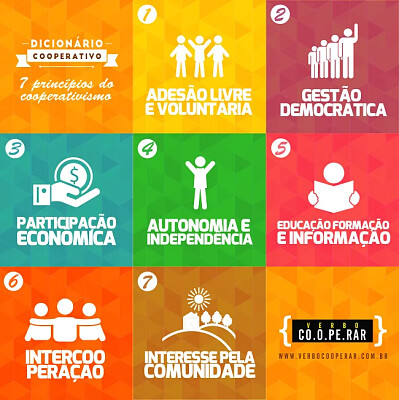 Principios do cooperativismo