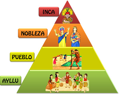 INCAS