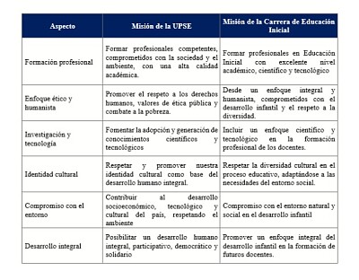 Misión