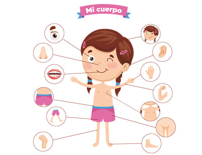 CUIDO MI CUERPO