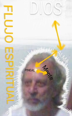 flujo espiritual