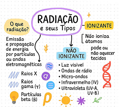 Radiação