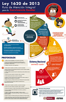 RUTA DE ATENCION INTEGRAL