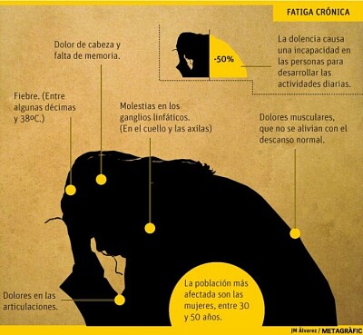 FATIGA