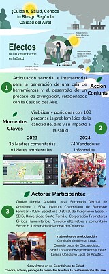 Rompecabezas Fontibón