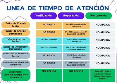 tiempos