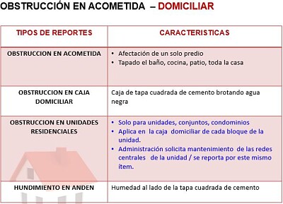 OBSTRUCCIÓN EN ACOMETIDA  – DOMICILIAR