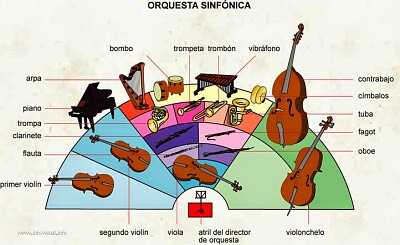 orquesta