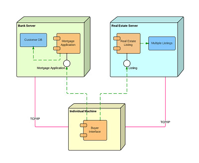 diagramades1