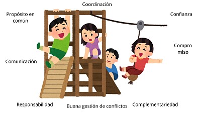 equipo exitoso