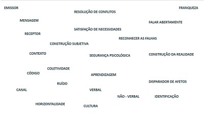 COMUNICAÇÃO