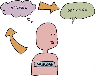 Necesidades