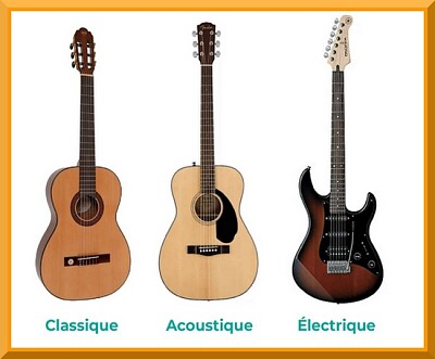 Les Guitares