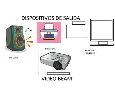 DISPOSITIVOS