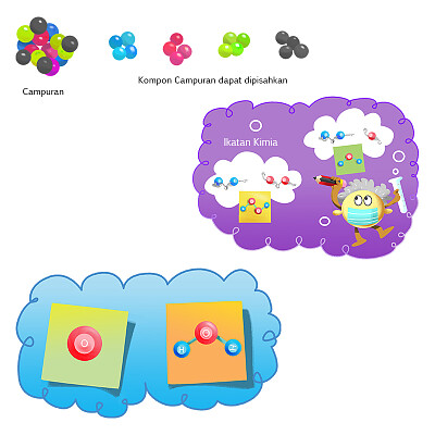 Puzzle Zat Murni Campuran