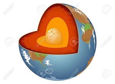 la tierra y sus capas
