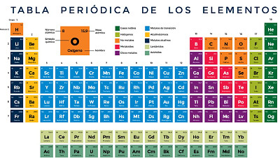 Tabla Periódica