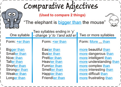 COMPARATIVES