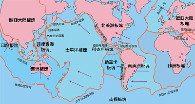 地球板塊