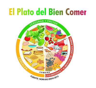 plato del buen comer