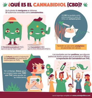 ciencia de feria