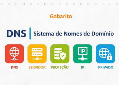Dns_redes