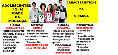 ADOLESCENTES