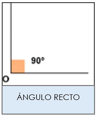 angulo 1