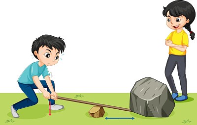 Máquina Simples - Alavanca