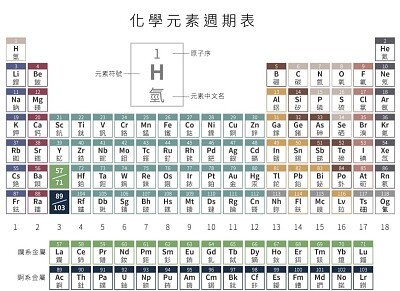 元素週期表