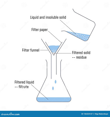 Filtration