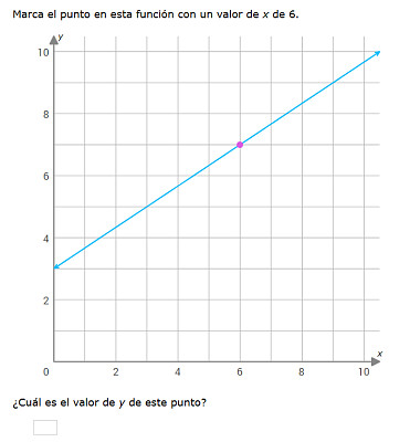 puntos de la función lineal 2