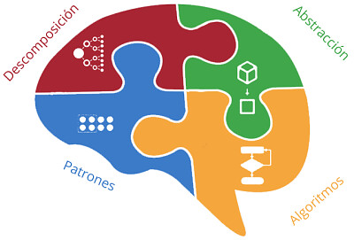 ISAIAS DE JESUS VEGA AYALA