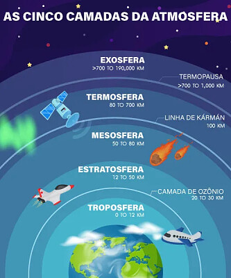 CAMADAS DA ATMOSFERA