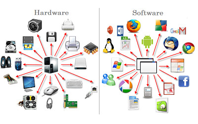 Hardwareysoftware