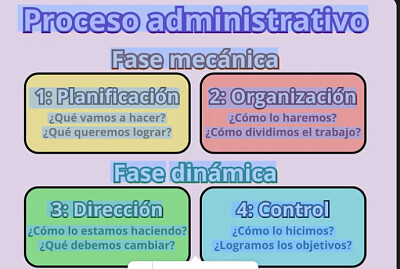 PROCESO ADMINISTRATIVO