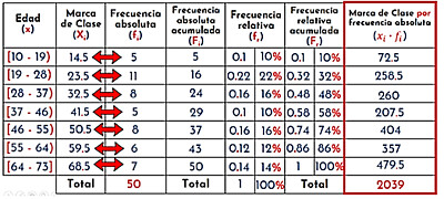 grafico