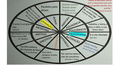 FIGURAS DE LINGUAGEM 1