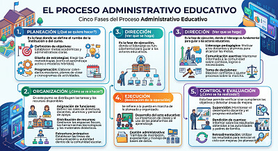 Administración y gestion