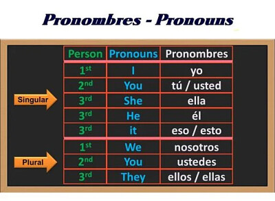 Personal Pronouns