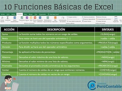 Funciones en Excel