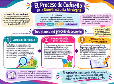 codiseño