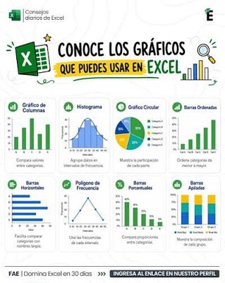 Gráficos en Excel