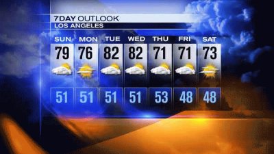 Los Angeles Weather Forecast-January 19th-25th jigsaw puzzle