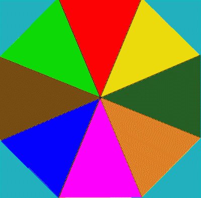 Cores
